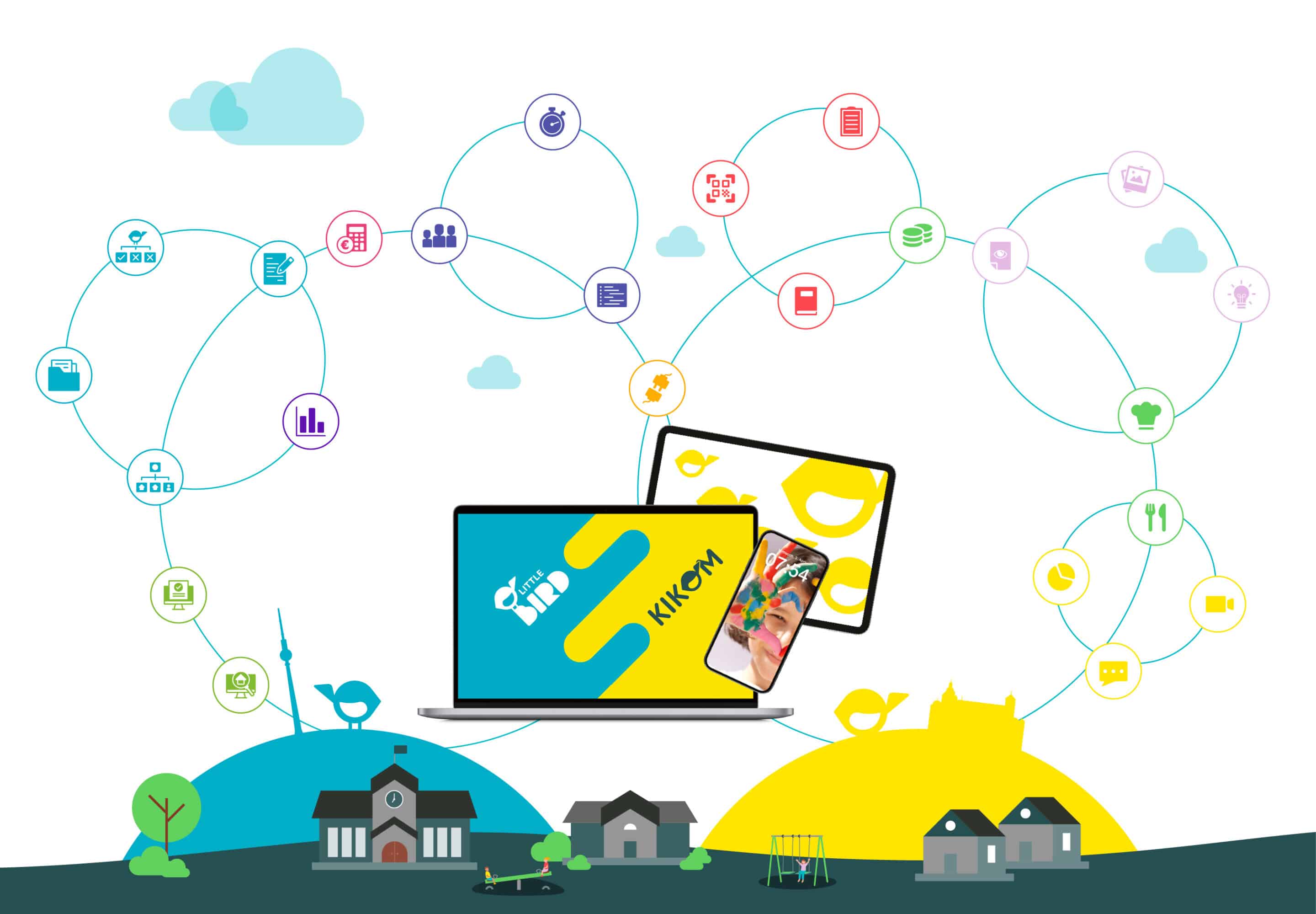 Lösungs-Universum LITTLE BIRD und KIKOM